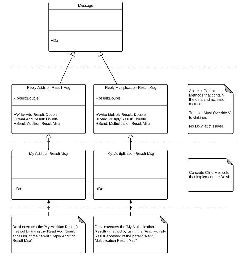 Zero Coupled Messages for Addition and Multiplication.png